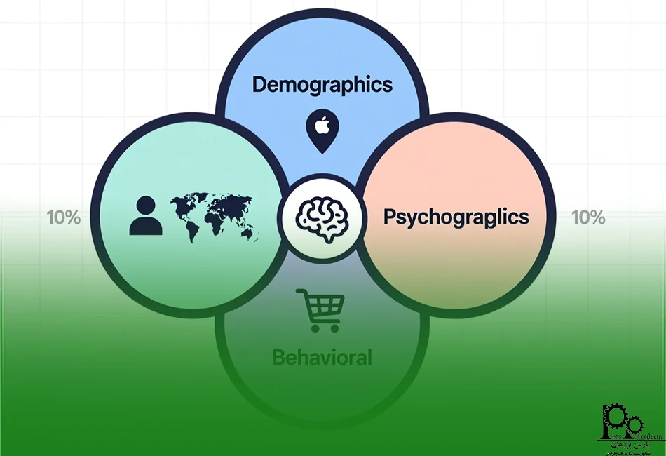 مسیر توسعه و 4 رکن اصلی استارتآپها